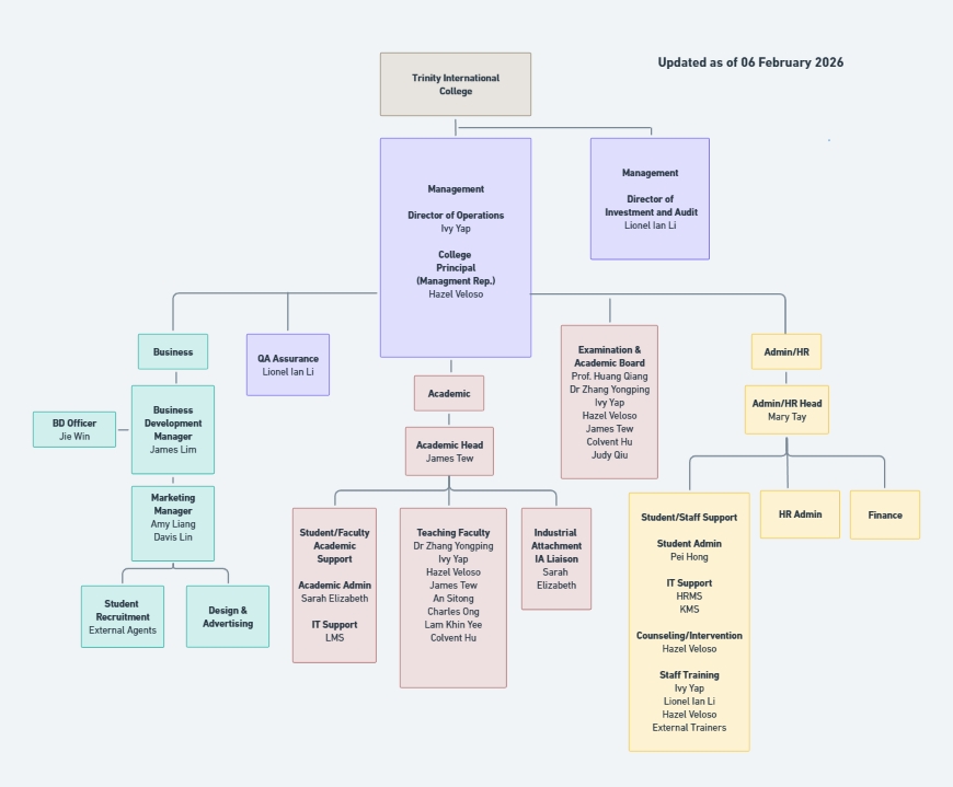 Trinity International College Organization Chart