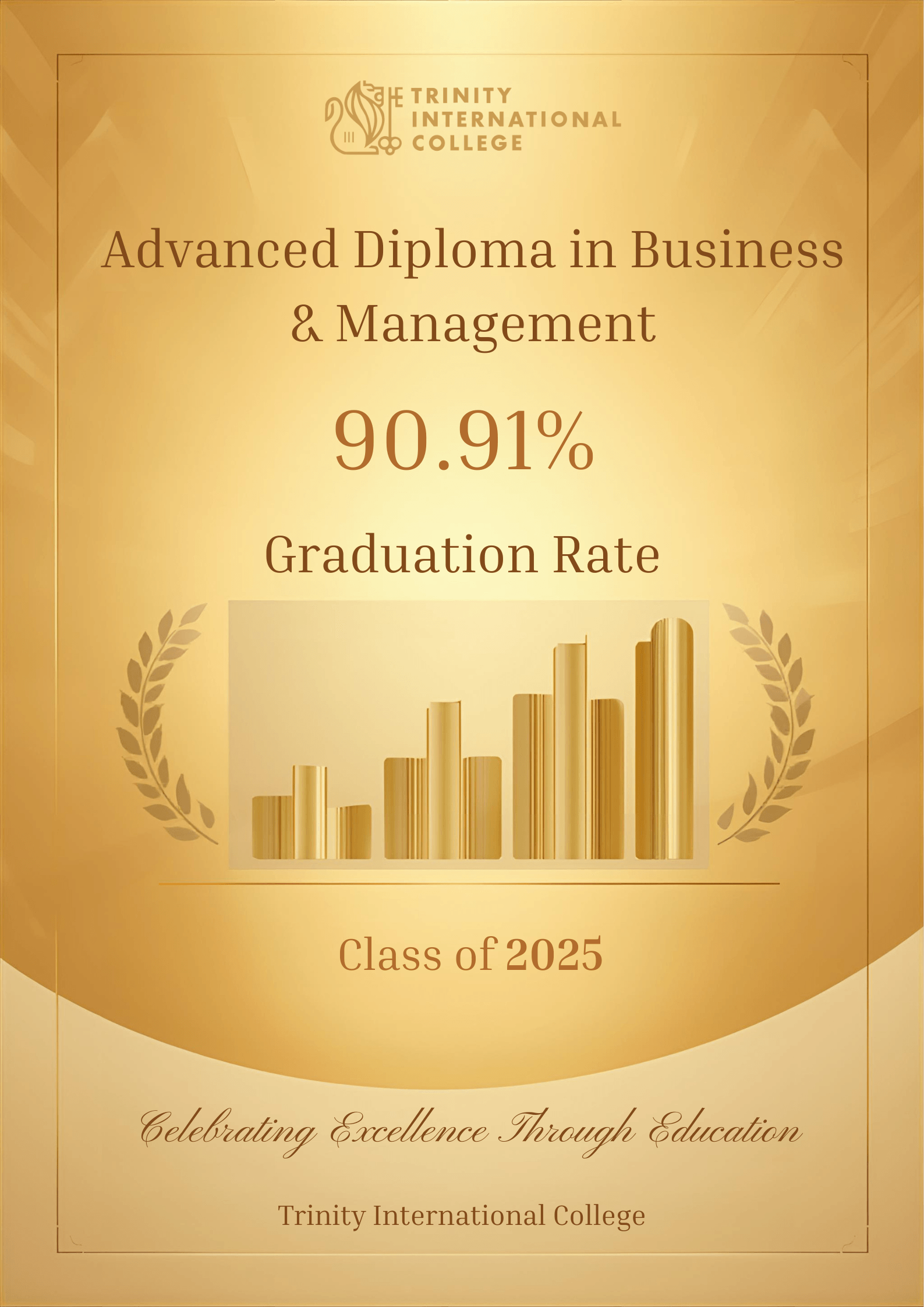 2025 Advanced Diploma Business Graduation Rate