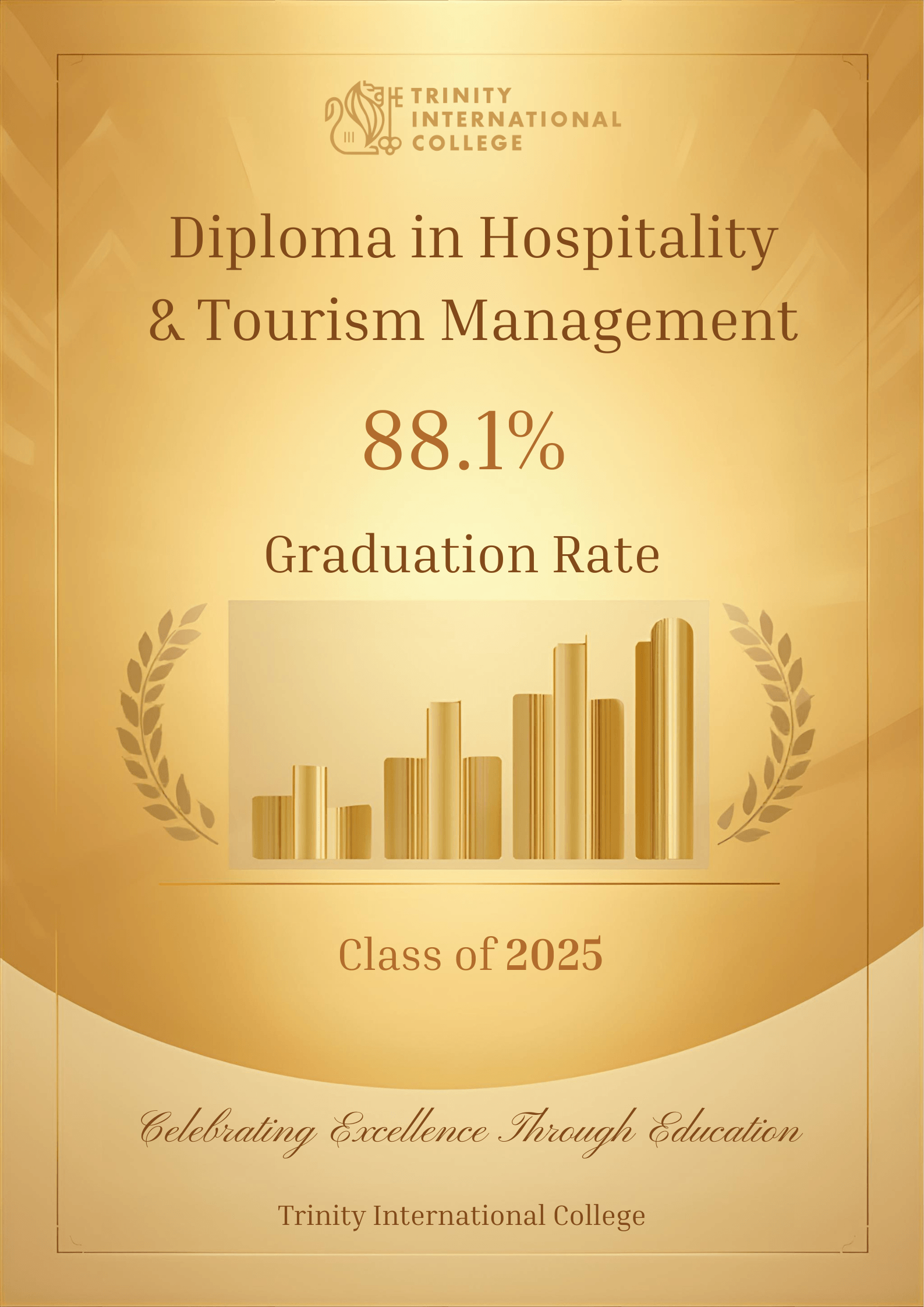 2025 Diploma Hospitality Graduation Rate